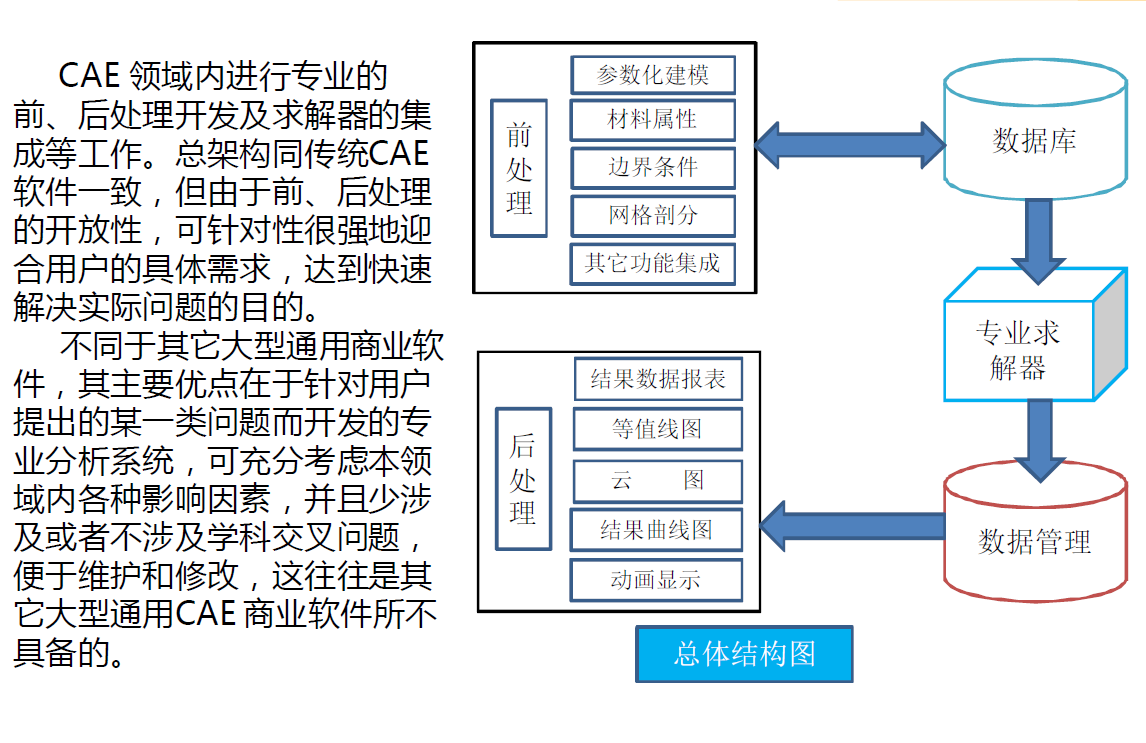 工程与科学软件定制开发